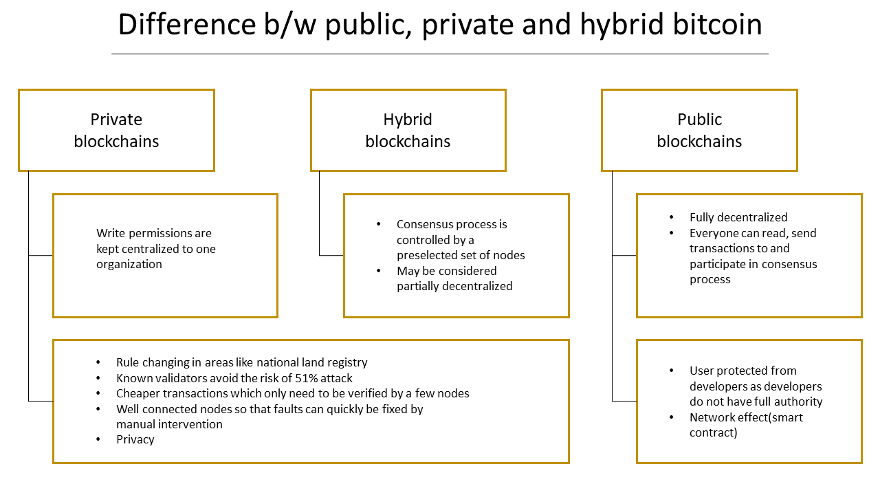 Simple Bitcoin PowerPoint Presentation Template Design